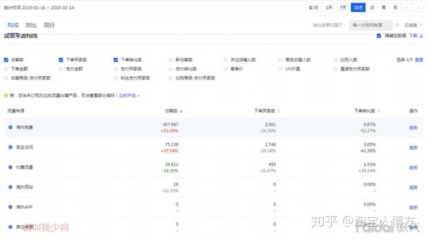 淘宝推广方法有哪些是效果比较好的?