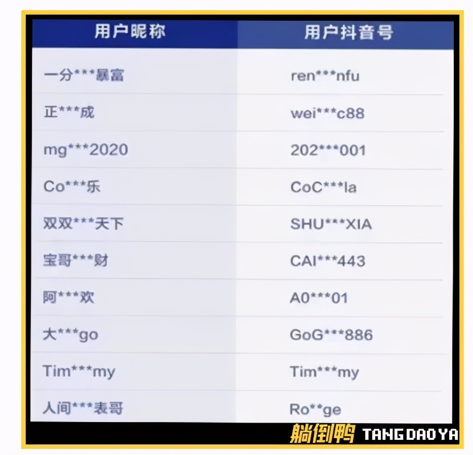 在抖音造假“炫富”的网红们,全被封杀了