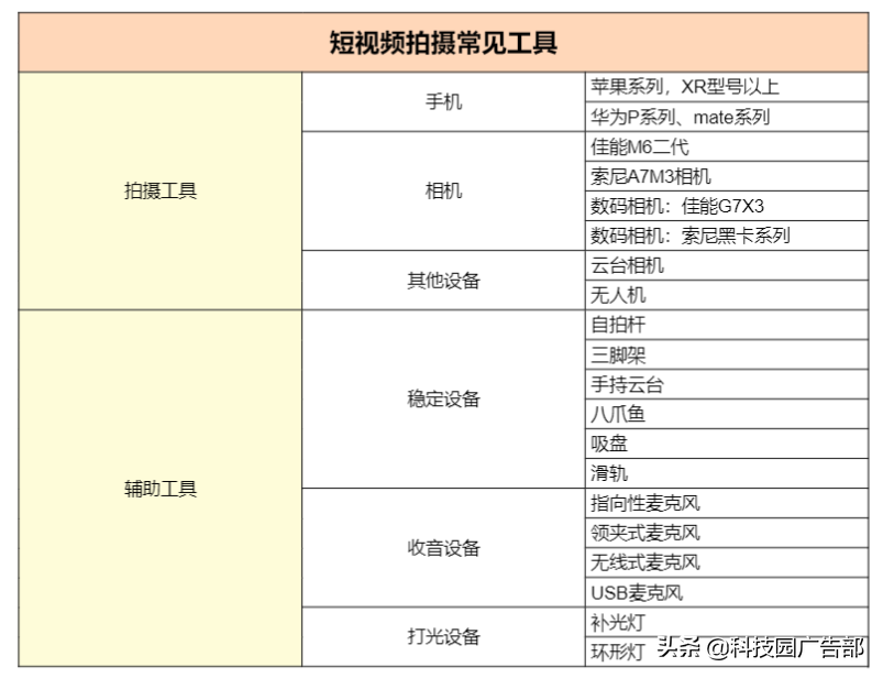 抖音电商短视频实战操作指南