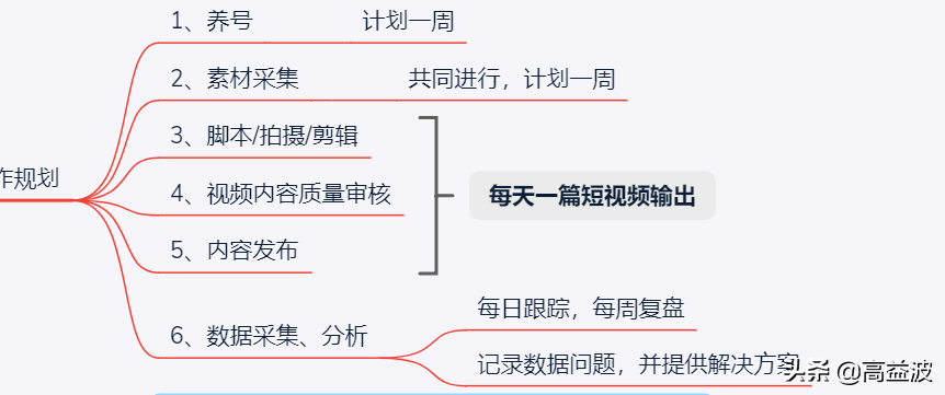 抖音速推流,小白也能15天开通橱窗,涨粉1千真的不是什么难事