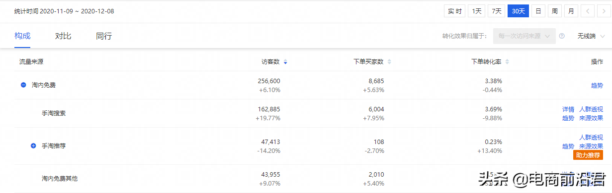 淘宝月销百万店铺推广运营方案,爆款新玩法快速提升手淘推荐流量
