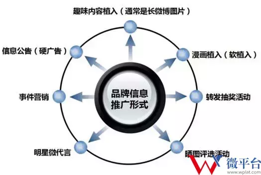 微博应该怎样才能快速增粉？