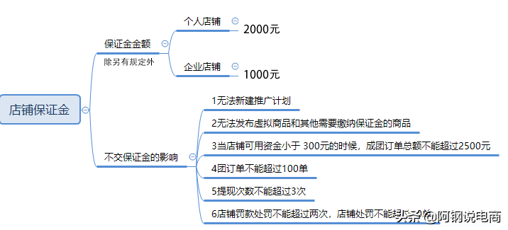 拼多多店外截图步骤图片