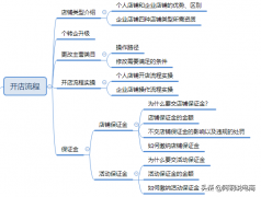 拼多多开店教程怎么操作（手把手教你拼多多开店）