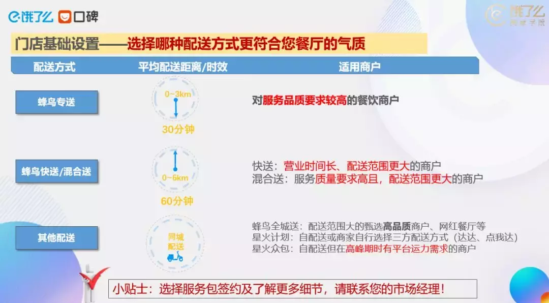 饿了么官方教你开新店做外卖，立马有流量产订单