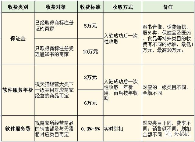 天猫玩具专营店需要多少钱（品牌玩具批发代理渠道）