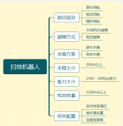 品牌扫地机人哪个厂家好用（机器人扫地机品牌排行）