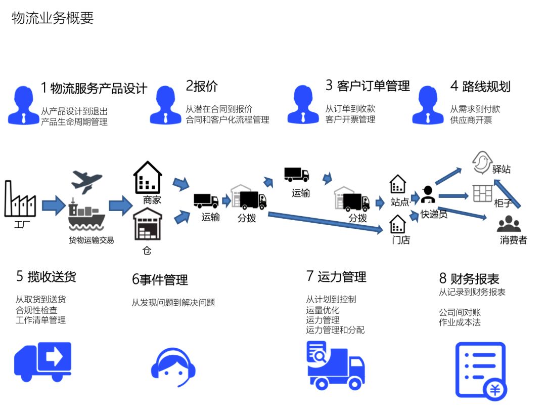 菜鸟平台怎么取消单号（个人申请菜鸟驿站办法）