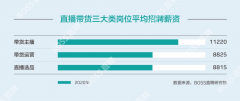 淘宝当主播一月能赚多少钱（新手直播挣钱技巧）