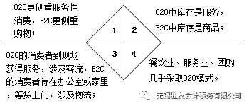 传统商务和电子商务的区别与联系（电子商务和传统商务对比分析）