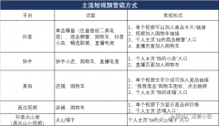 海报推广广告怎么做（亚马逊打广告技巧）