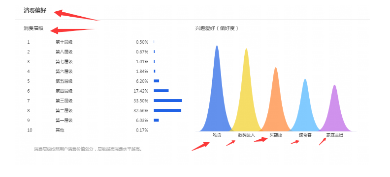 微淘优化实操,助力淘宝店铺流量提升和宝贝人