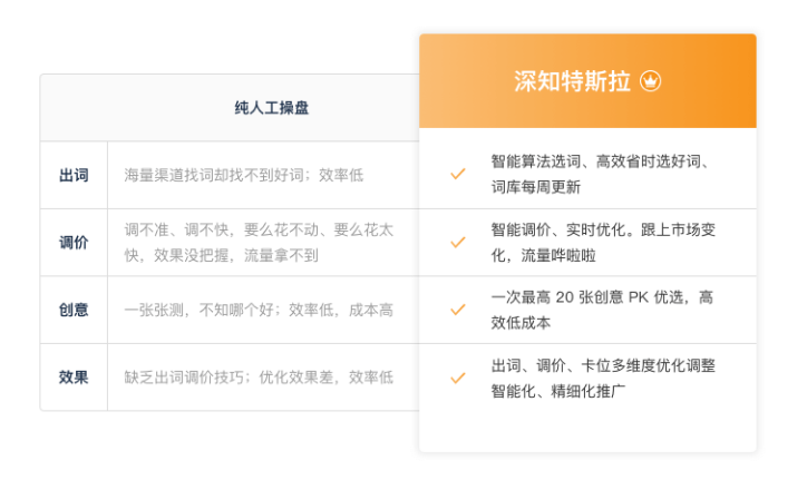 深知特斯拉对比人工
