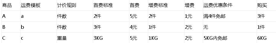 淘宝一个订单里包含多个商品多个运费模板，运费是怎么计算？