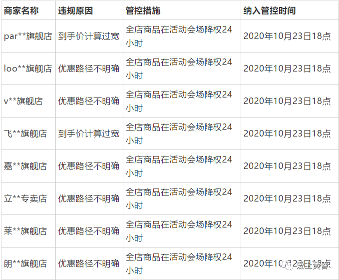 淘宝双11主图违规怎么办（案例分析）